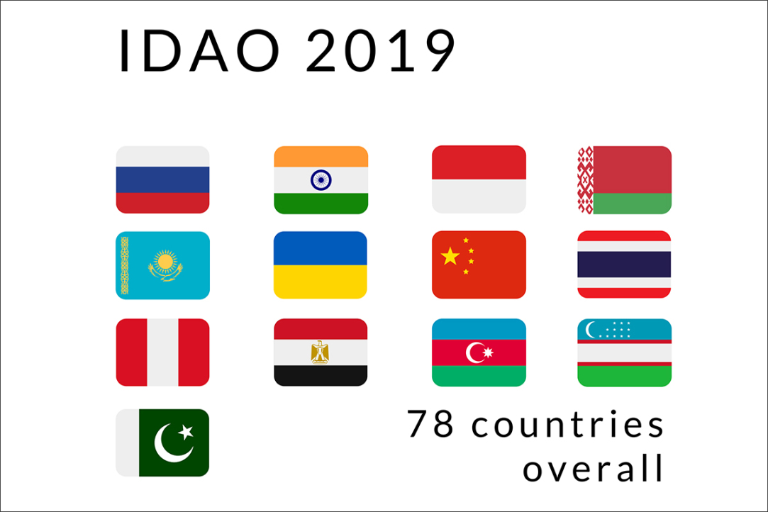 Страны, от которых участвовало более 10 команд